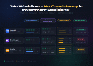 Shows process, structure, and repeatability at a glance.
