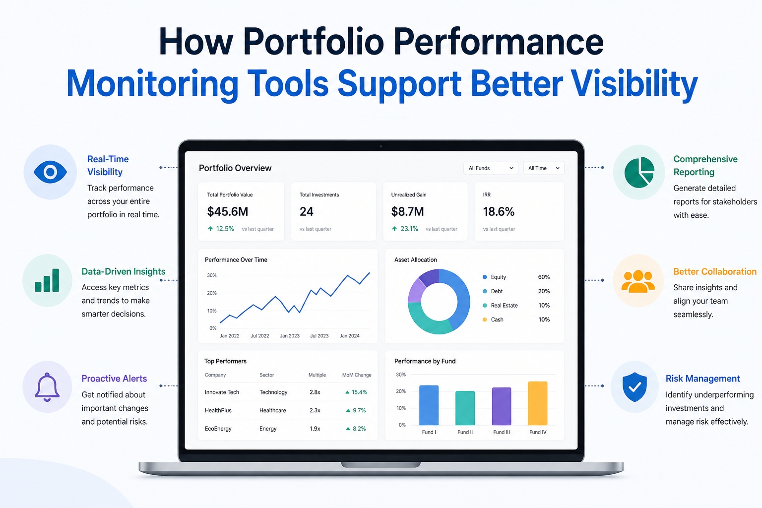 How Portfolio Performance Monitoring Tools Support Better Visibility