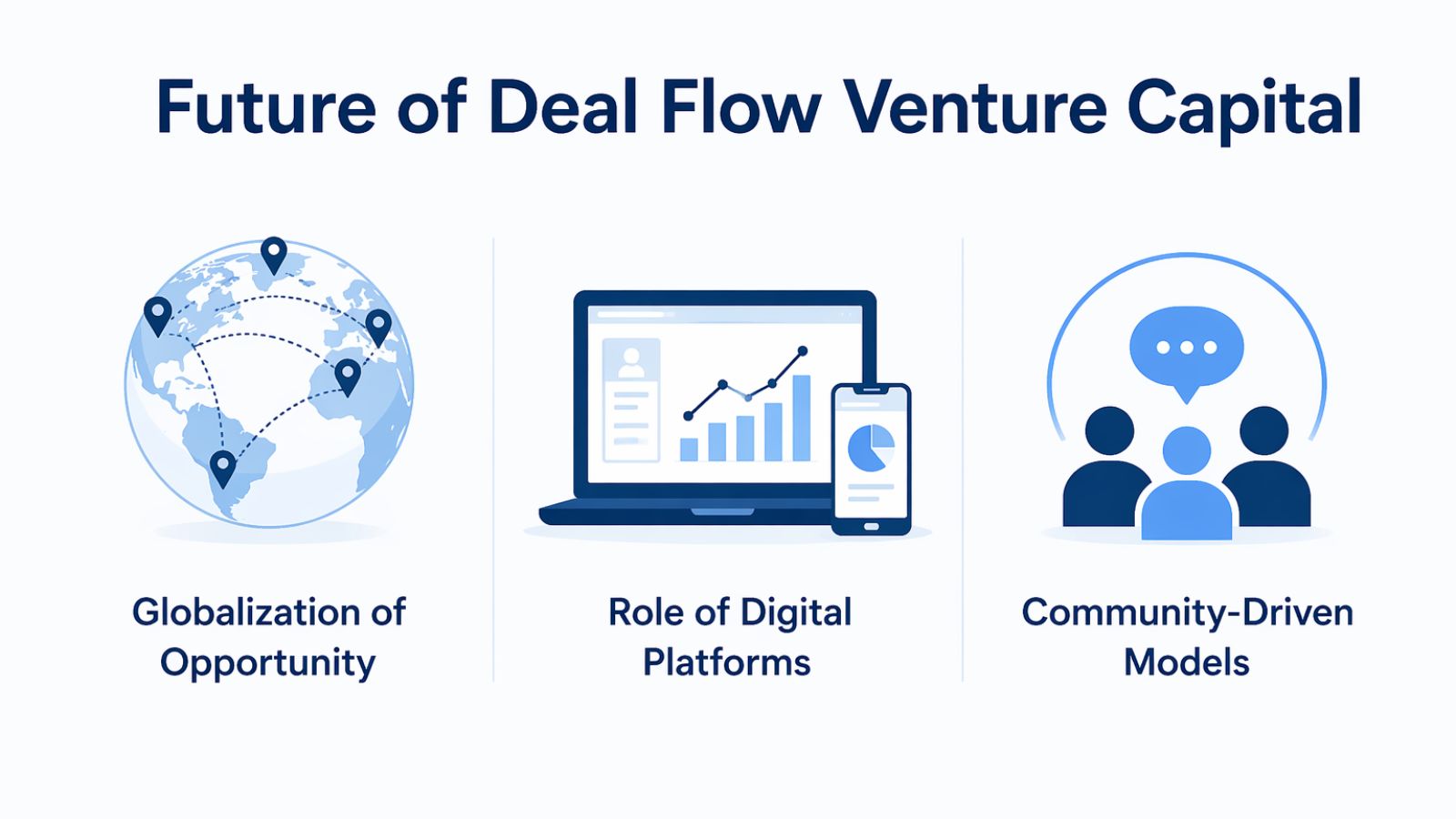 Future of Deal Flow Venture Capital