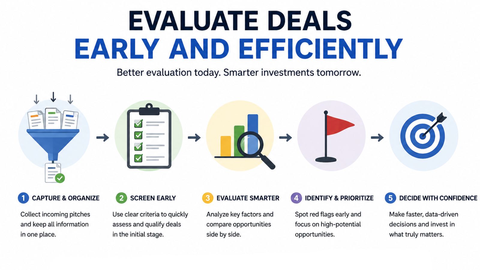 Evaluate Deals Early and Efficiently