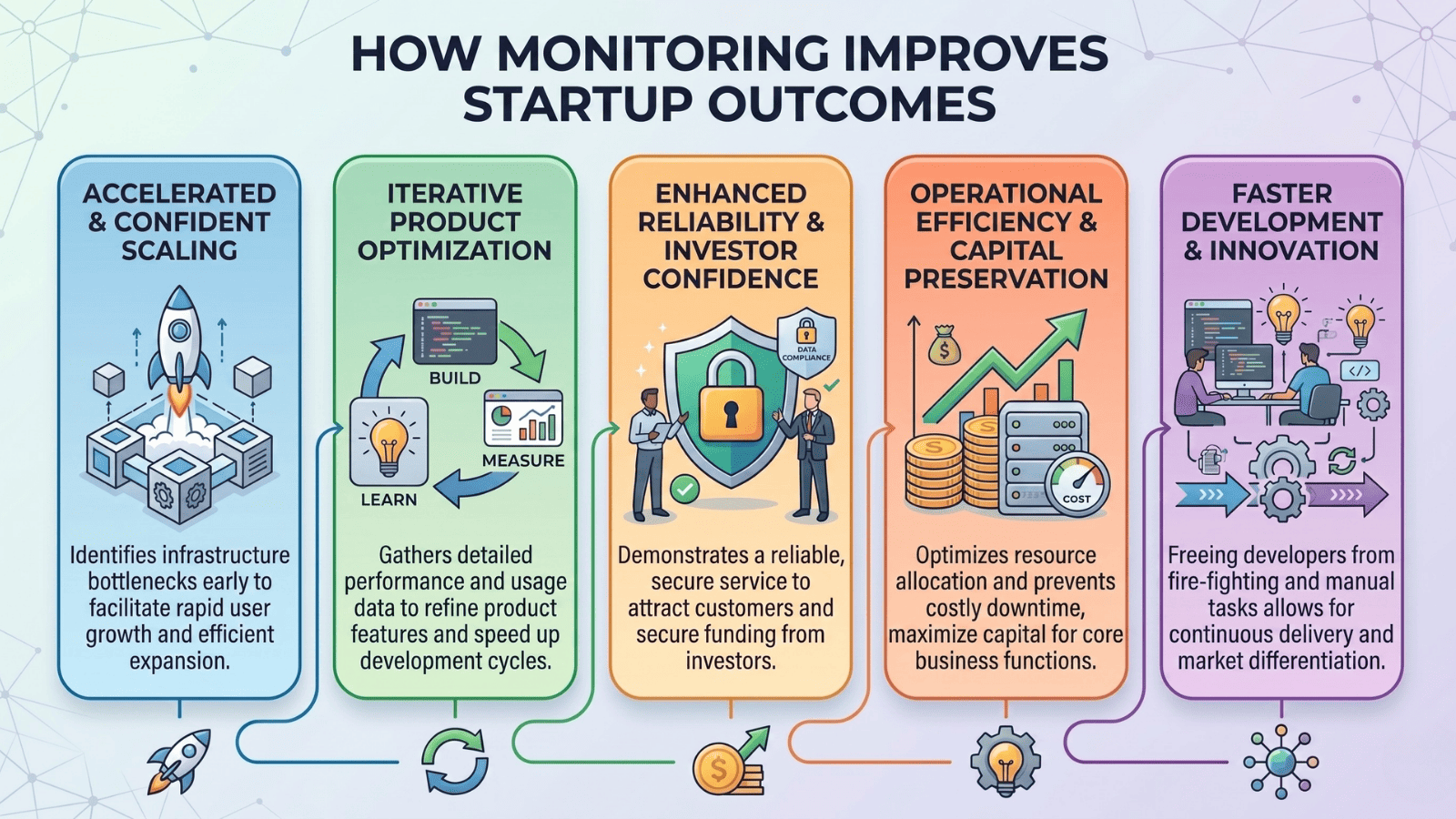 How-Monitoring-Improves-Startup-Outcomes
