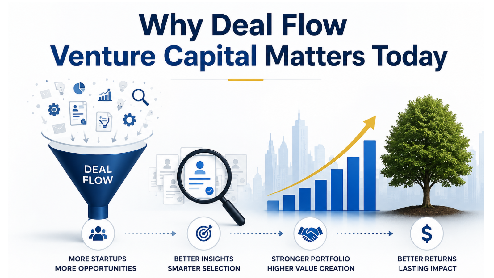 Why Deal Flow Venture Capital Matters Today