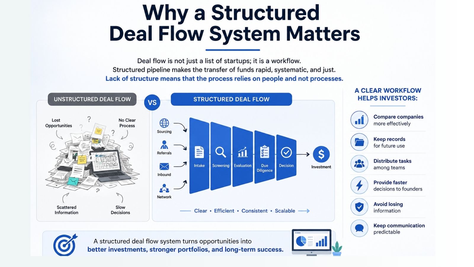 Why a Structured Deal Flow System Matters