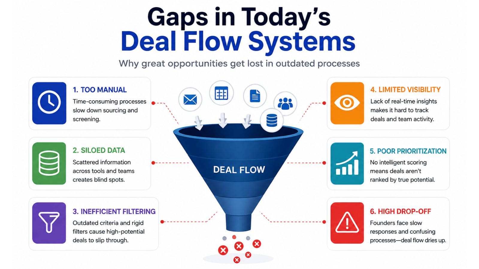Gaps-in-Todays-Deal-Flow-Systems