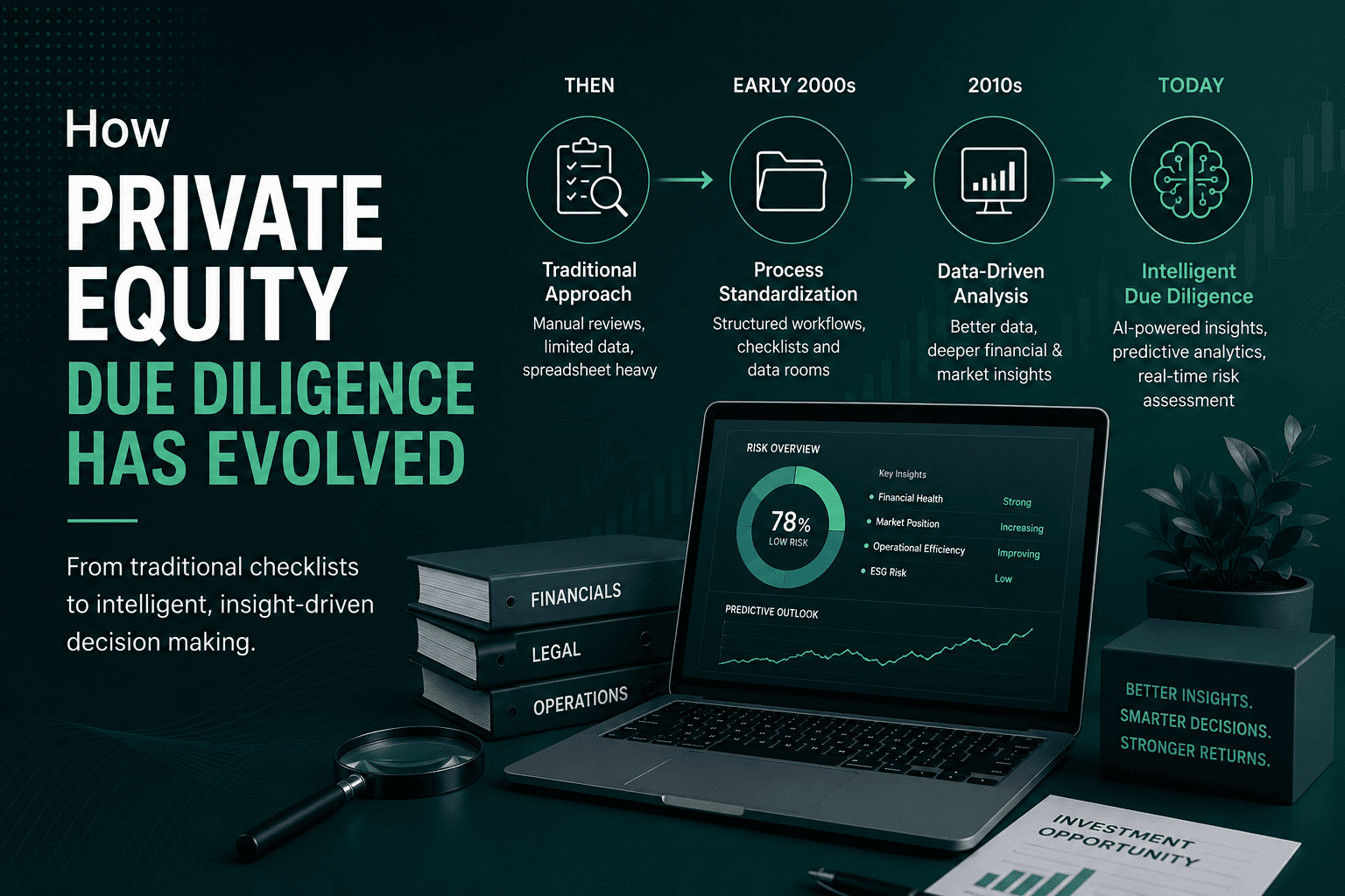 How-Private-Equity-Due-Diligence-Has-Evolved