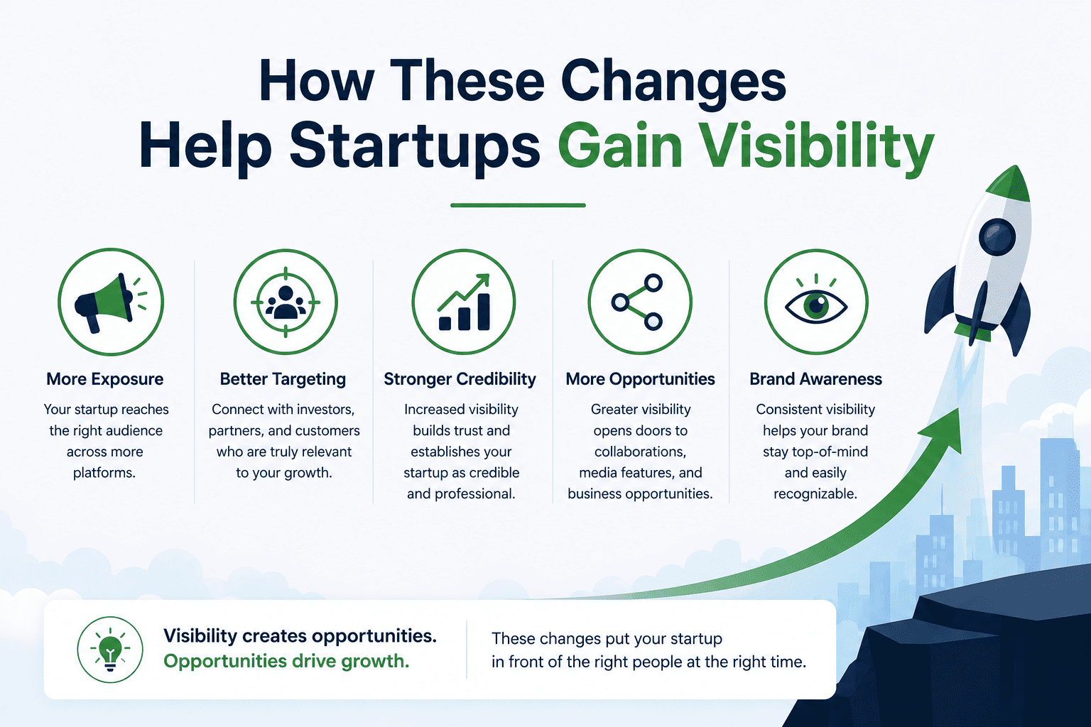 How-These-Changes-Help-Startups-Gain-Visibility