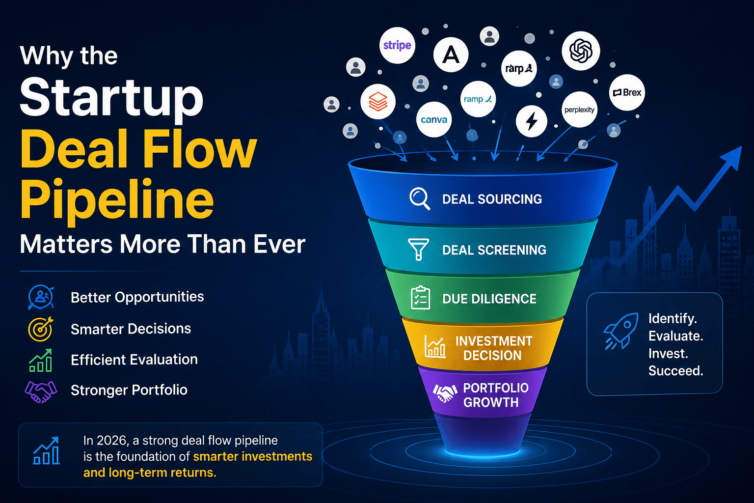 Why-the-Startup-Deal-Flow-Pipeline-Matters-More-Than-Ever
