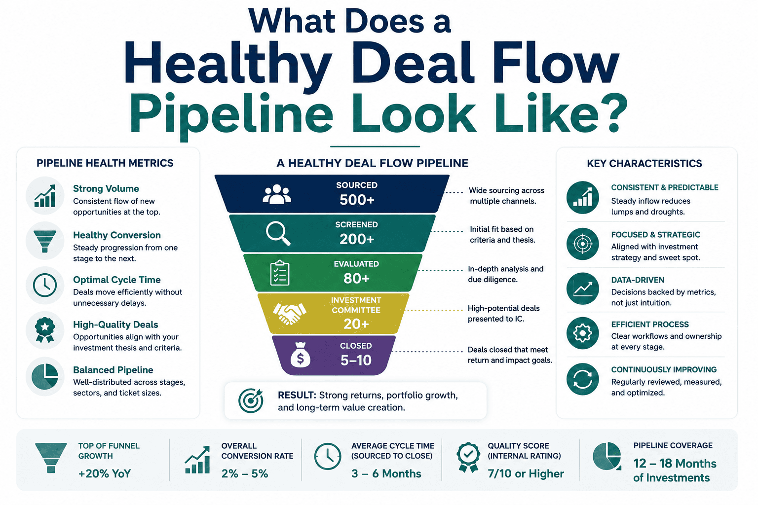 Healthy-Deal-Flow-Pipeline