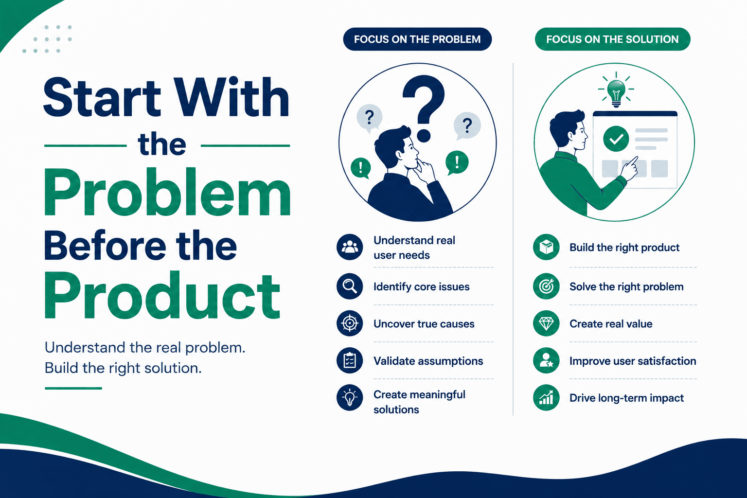 Start-With-the-Problem-Before-the-Product